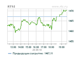 По итогам торгов в понедельник индекс РТС вырос до 1467,11 пункта (+0,2%)